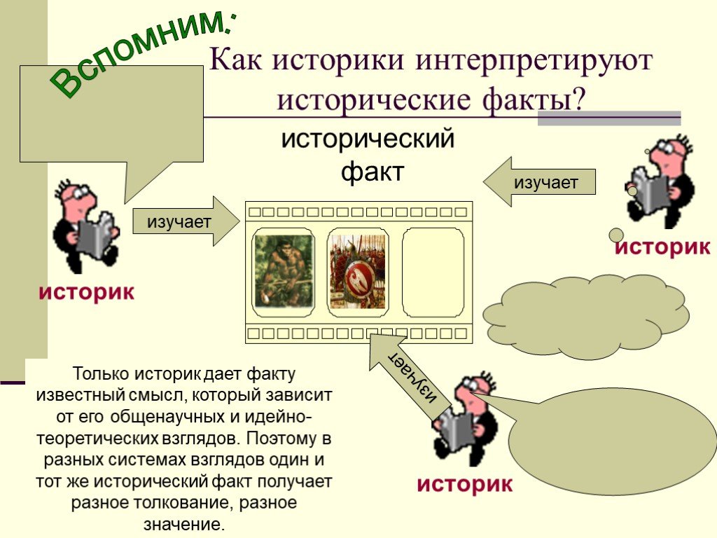 Дайте определение исторический факт. Исторические факты. Исторический факт примеры. Разновидность исторических фактов. Современное понимание исторического факта.