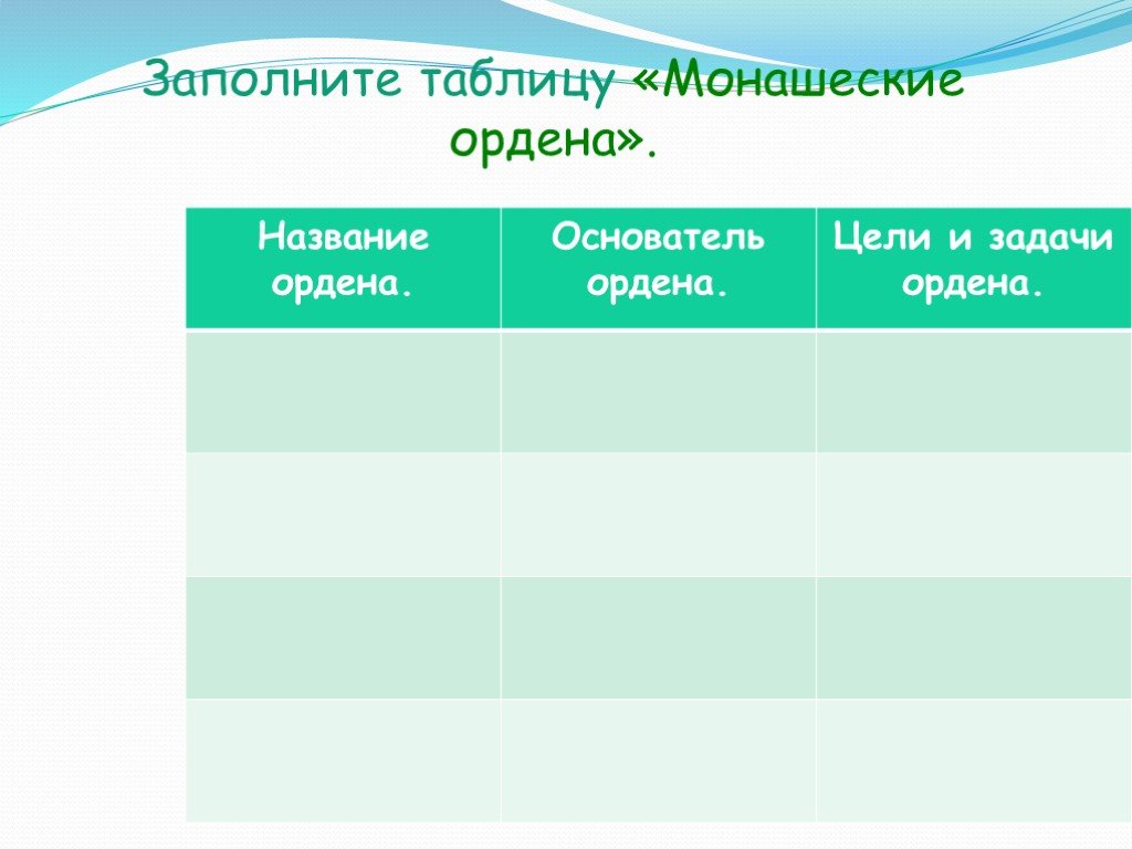 Во главе христианского мира 6 класс презентация