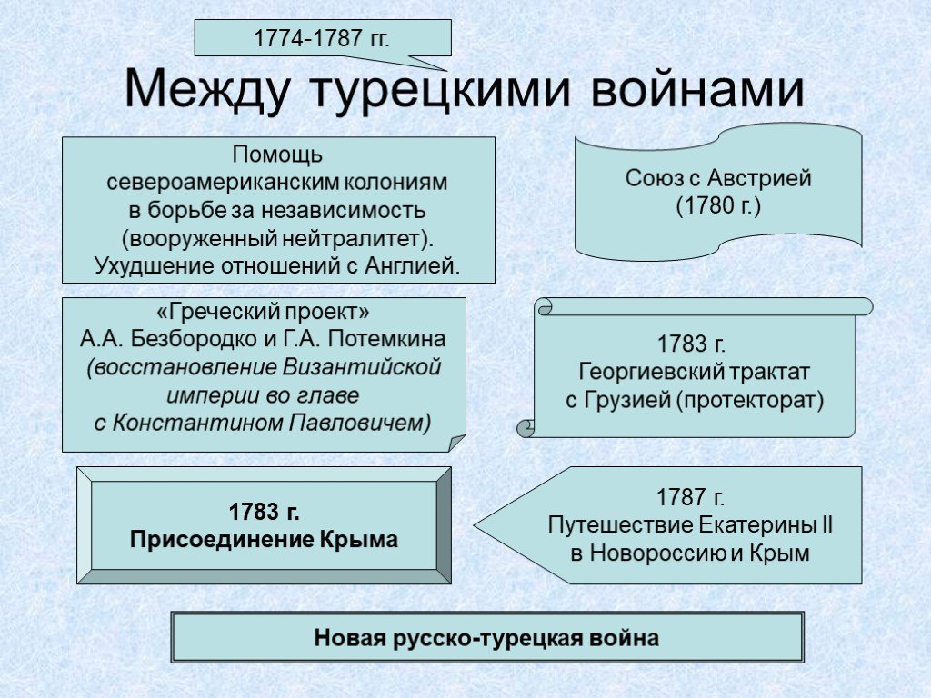 Георгиевский трактат презентация