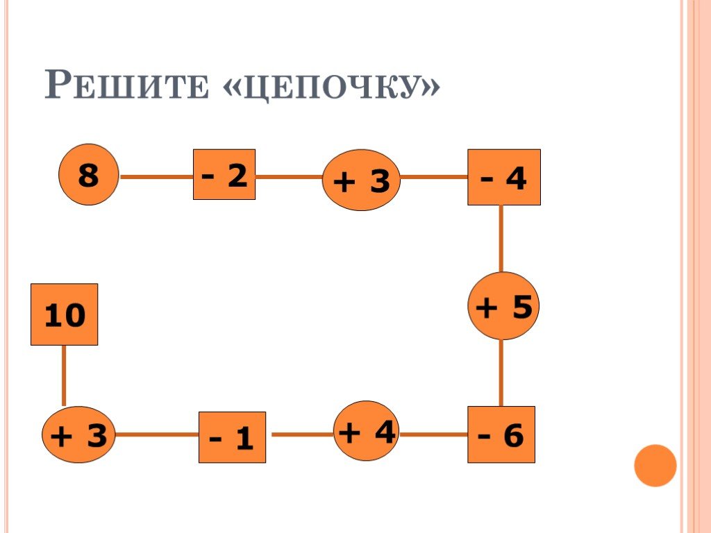 Первая цепочка