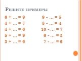 Решите примеры. 6 + … = 9 9 - … = 5 4 + … = 7 8 - … = 4 4 + … = 6 10 - … = 7 5 + … = 9 6 - … = 2 3 + … = 6 7 - … = 6
