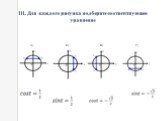 III. Для каждого рисунка подберите соответствующее уравнение. А) Б) В) Г)