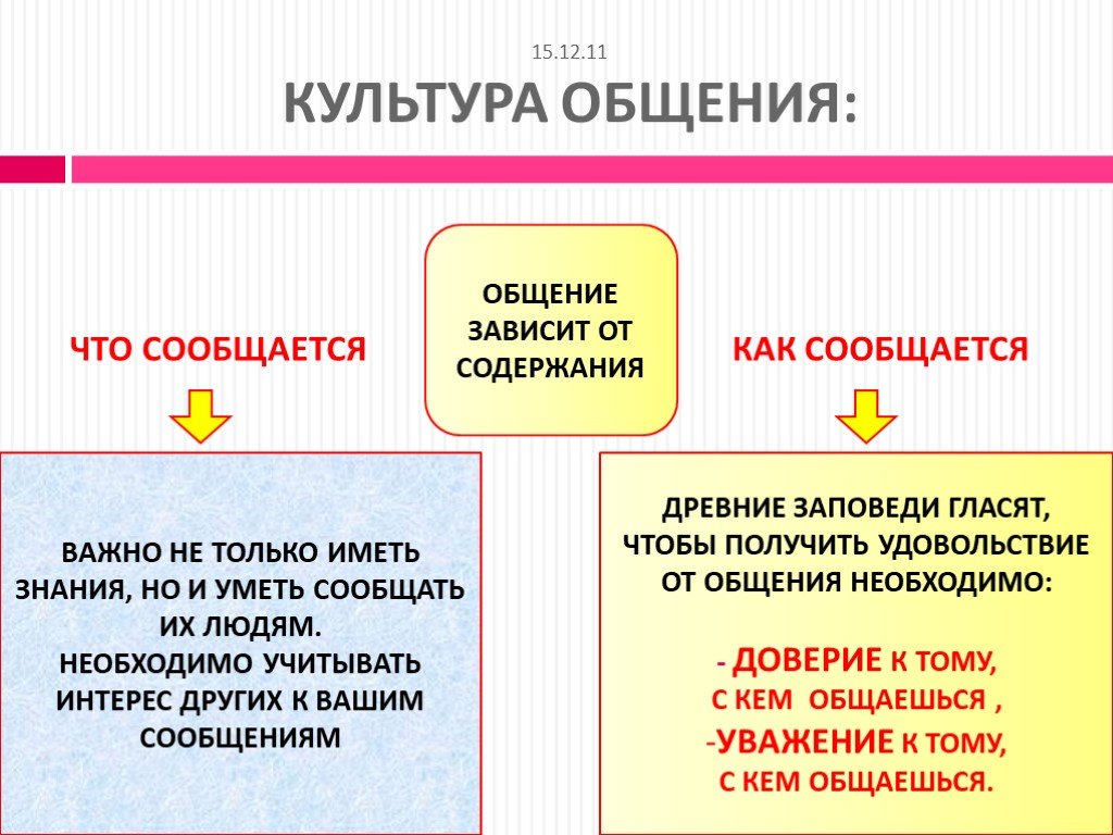 Проект культура общения