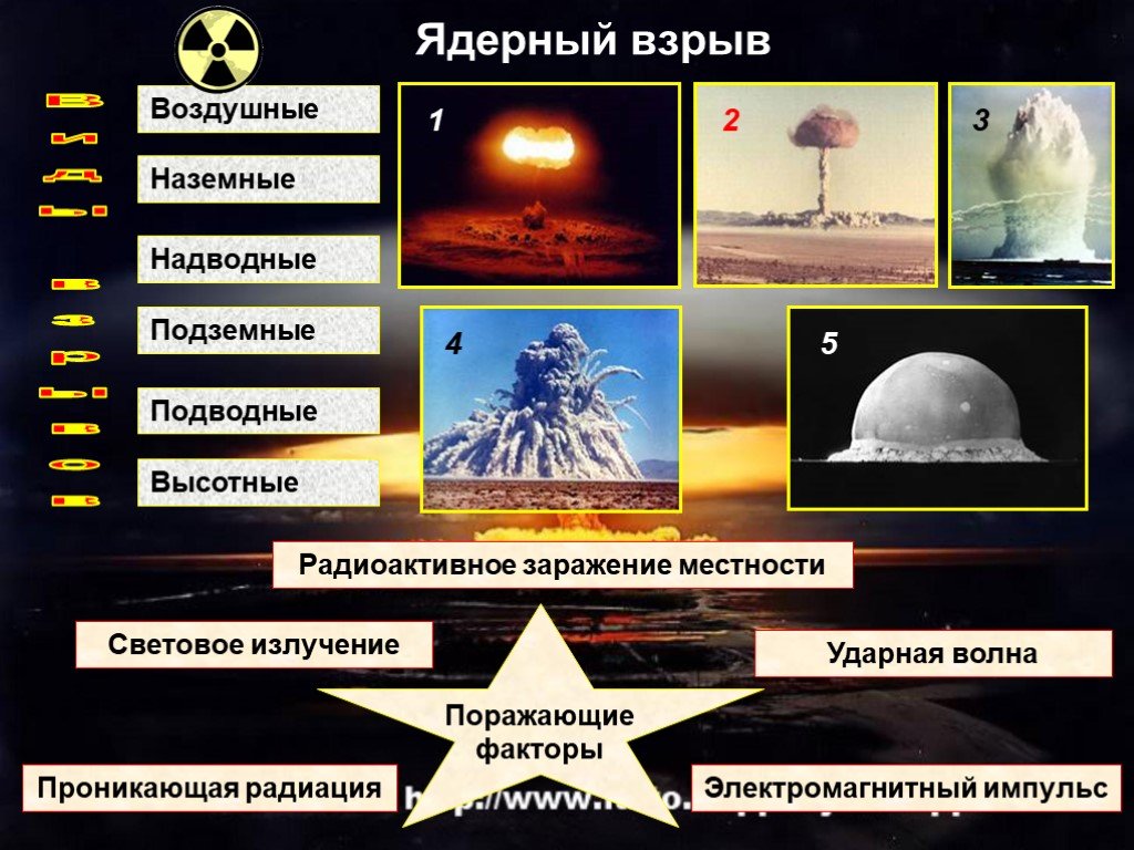 Перечислите факторы ядерного взрыва. Оружие массового поражения ядерное оружие поражающие факторы. Ядерное оружие классификация поражающие факторы ядерного взрыва. Поражающие факторы ядерного оружия схема. Поражающие факторы ядерного взрыва характеристика ударной волны.