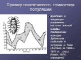 Пример генетического гомеостаза популяции. Диапазон и тенденция изменения частоты желтой морфы прибрежной изоподы Sphaeroma rudicauda в эстуарии р. Тайн (Англия) за 1968—1971 гг. . (по J. Heath, 1974, упрощено)