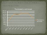 Динамика численности населения коми-пермяков
