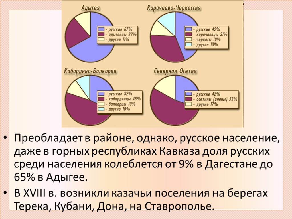 Население северного кавказа 9 класс