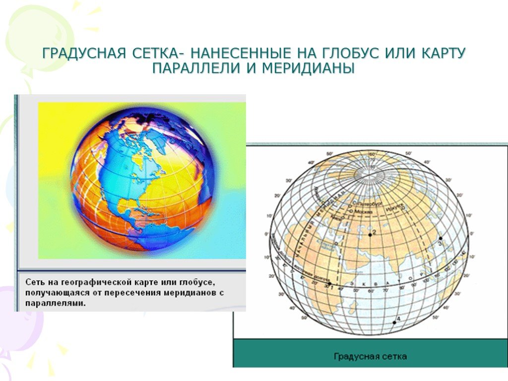 Презентация градусная сетка. Глобус с градусной сеткой. Градусная сеть на глобусе и картах. Меридианы и паралели градусная сет. Градусная сеть на карте.