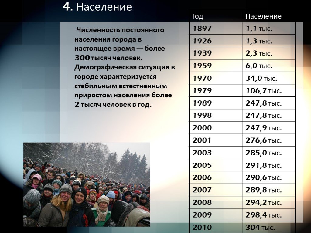 Сколько тысяч человек проживает в. Численность жителей Сургута. Города с населением 300 тысяч. Города с 300 тыс населения. Города с населением 300 тысяч человек в России.