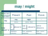 may / might