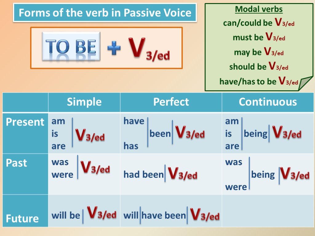Use the continuous tense forms. Глаголы present simple Passive. Passive Voice с модальными глаголами. Модальные глаголы в пассивном залоге. Грамматика the Passive.