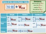 To be V. Forms of the verb in Passive Voice. V3/ed. Modal verbs can/could be V3/ed must be V3/ed may be V3/ed should be V3/ed have/has to be V3/ed