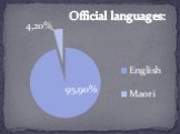 Official languages:
