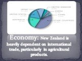Economy: New Zealand is heavily dependent on international trade, particularly in agricultural products.