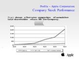 Graph shows a five-year comparison of cumulative total shareholder return for the Company. Profile - Apple Corporation Company Stock Performance