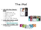 The iPod. 160 GB iPod Classic: 9 40,000 songs for Weighs 5.7 ounces 200 hrs of video Photo Album 2.5-inch Color Display 4 GB iPod Nano: 9 2,000 songs for iPod nano commercial 2 GB iPod shuffle:  500 songs