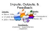 Inputs, Outputs, & Feedback. Inputs: Steve Jobs 17,000 Employees 200+ Retail Stores. Outputs: iPod Mac Computers iPhone 3G. Feedback: Customer Support/Service AppleCare