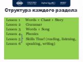 Структура каждого раздела. Lesson 1 Words + Chant + Story Lesson 2 Grammar Lesson 3 Words + Song Lesson 4 Phonics Lesson 5 Skills Time! (reading, listening, Lesson 6 speaking, writing)