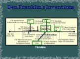 Ben Franklin's Inventions Timeline Stove 1744 Armonica 1760 Odometer 1762 Bifocals 1784 Lightning Rod