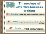 Three steps of effective business writing. Prewriting. – preparation, planning, background research. Writing. – organizing and outlining material, writing the first draft. Revising. – reworking and editing the draft, final typing and printing, proofreading