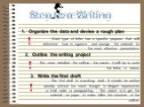 Step two: Writing. Organize the data and devise a rough plan. Outline the writing project. Each type of letter has a specific purpose that will determine how to organize and arrange the material for the most effective presentation. The more detailed the outline, the easier it will be to write the le