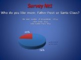 Survey №1 76% 24%. Who do you like more: Father Frost or Santa Claus? the total number of respondents :131 p. Likes Santa: 32 p. Likes Father Frost: 99 p.