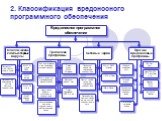 2. Классификация вредоносного программного обеспечения