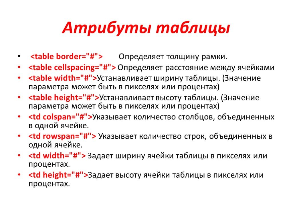 Атрибут элемента. Атрибут таблицы. Table атрибуты. Атрибуты тега Table. Значение атрибута в таблице это.