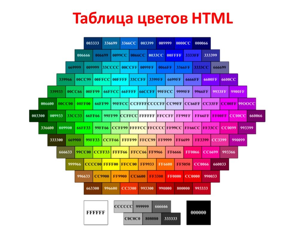 Карта города на html