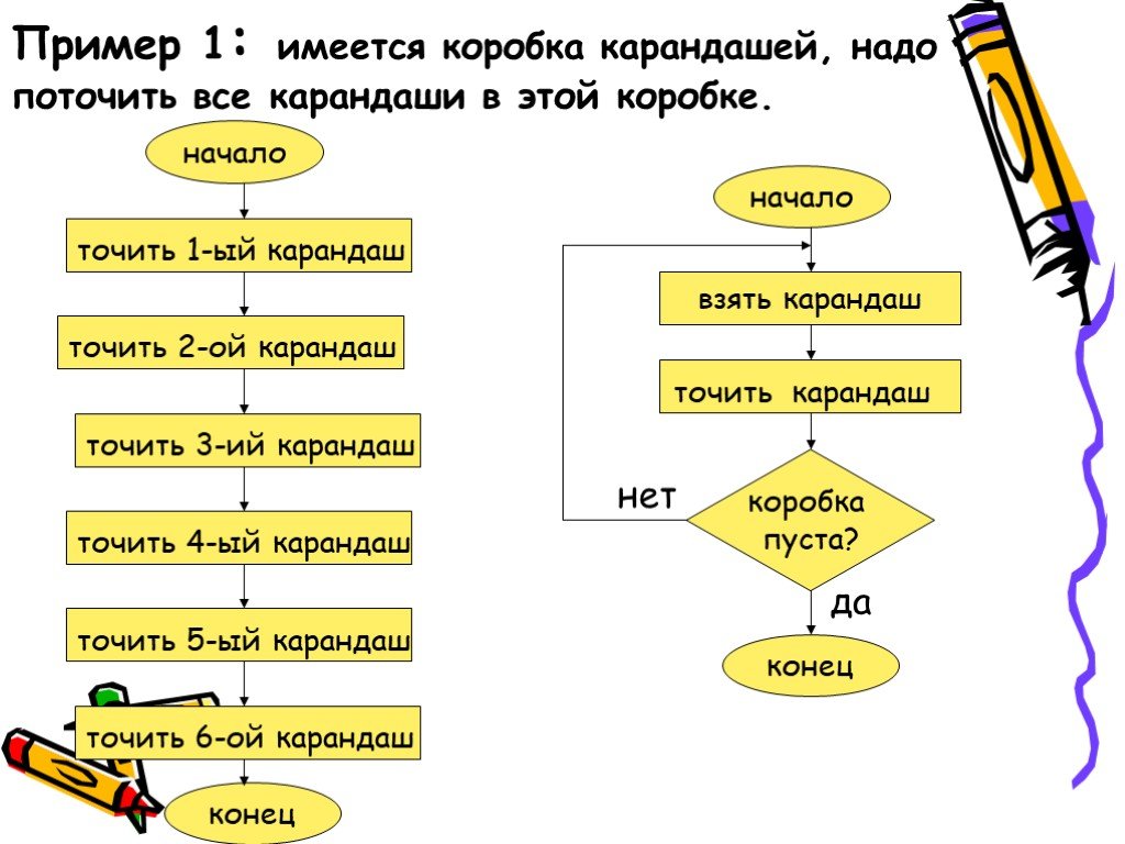 Алгоритмы 9 класс