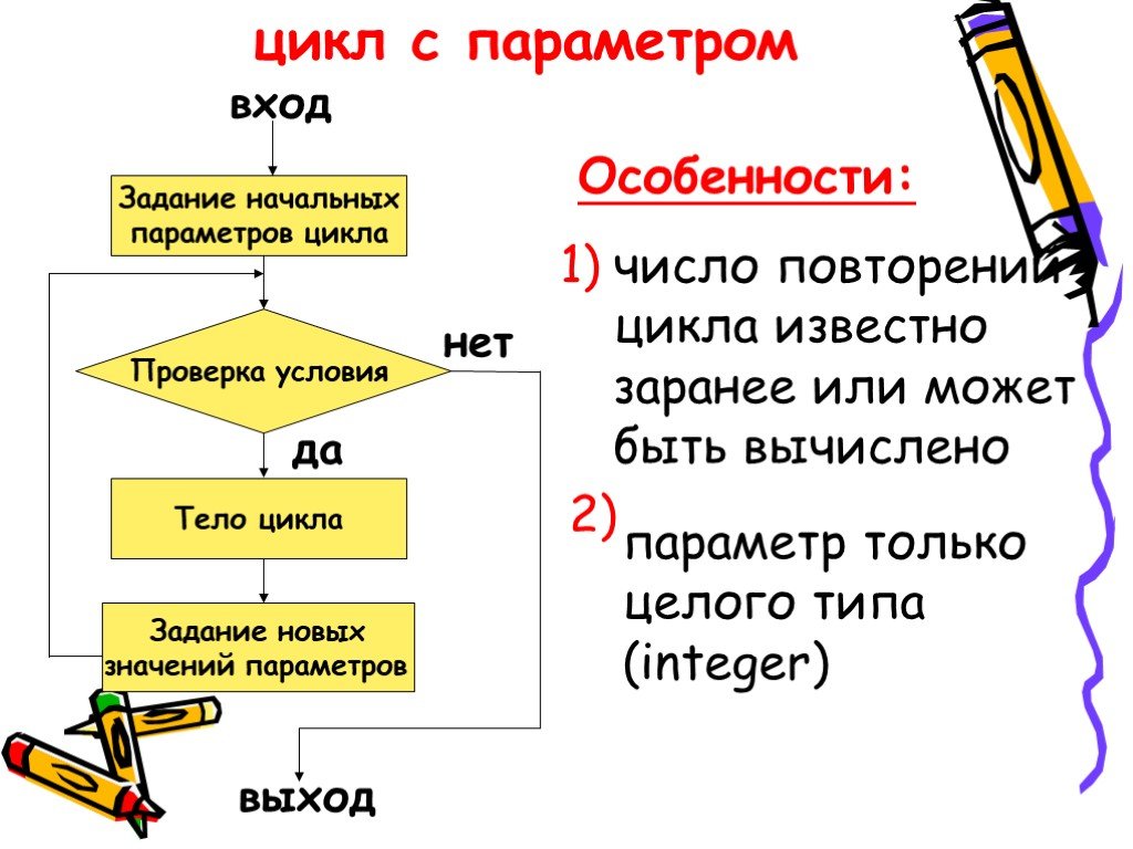 Задания на циклы. Цикл с параметром. Тело цикла с параметром. Алгоритм цикл с параметром.