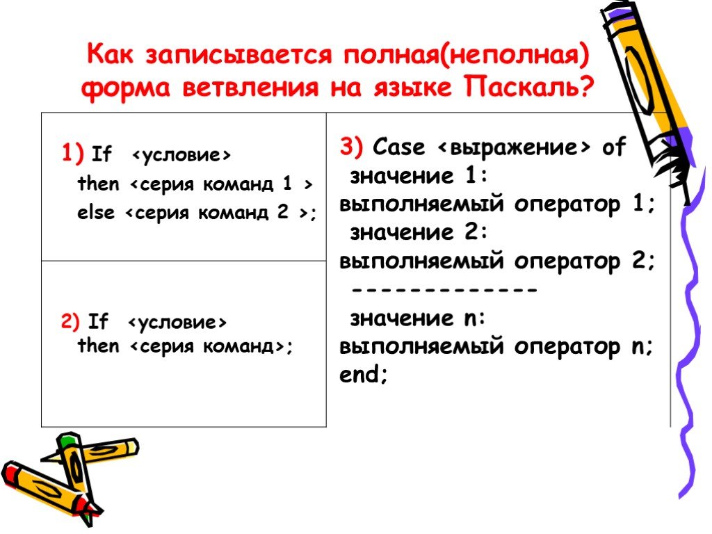 Полностью запись. Как на языке Паскаль записывается полное и неполное ветвление. Неполная форма ветвления на языке.Паскаль. Полная и неполная форма ветвления на языке Паскаль. Неполное ветвление на языке Паскаль.