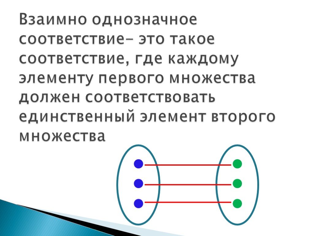 В соответствии с четырьмя