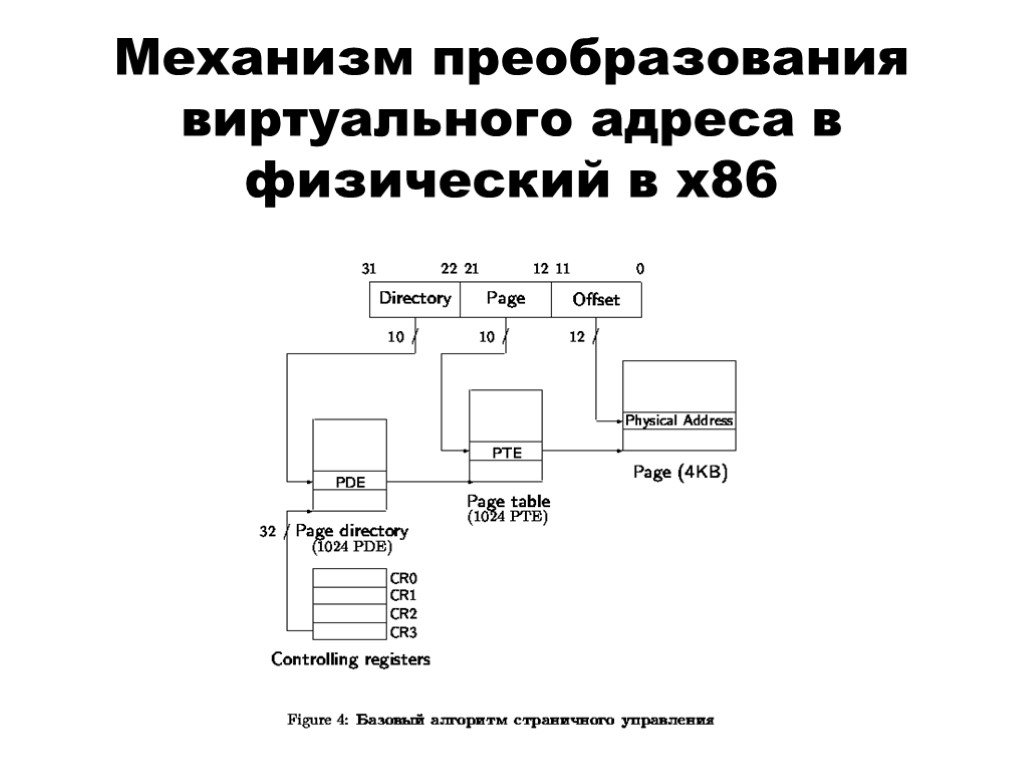 Объединенная память. Схема преобразования виртуального адреса в физический. Механизм преобразования адресов в системах виртуальной памяти. Механизм преобразования виртуального адреса в физический в x86. Преобразование виртуальный адрес и физический адрес.