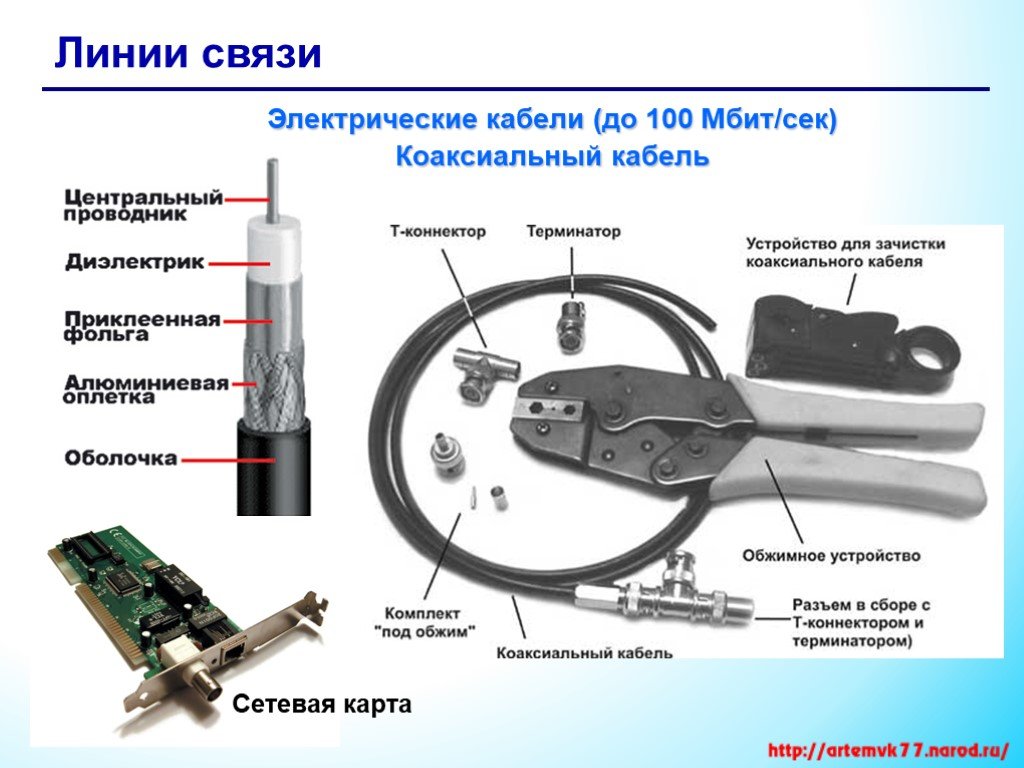 Сетевая карта коаксиал