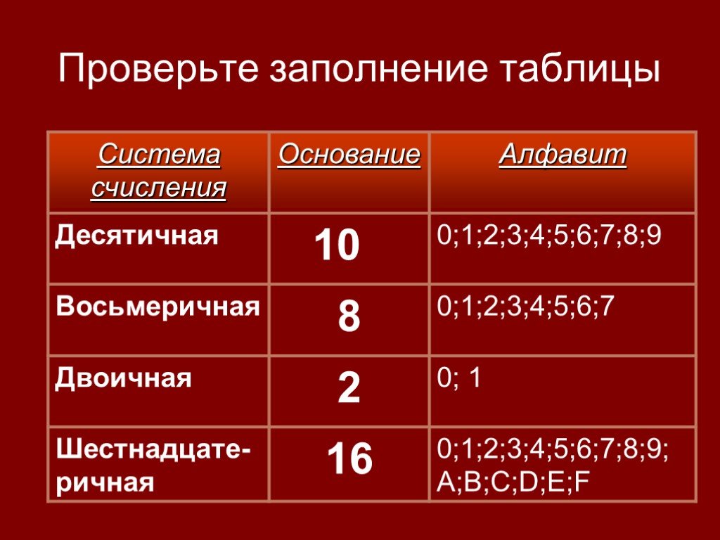 Представление информации в различных системах счисления