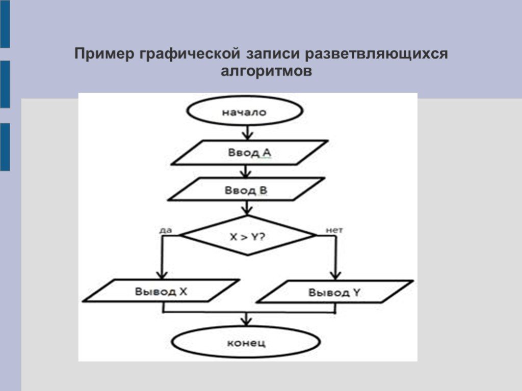 График алгоритма. Графический способ записи алгоритмов блок схема. Блок схема разветвляющегося алгоритма. Пример алгоритма запись блок-схем. Графический способ записи алгоритмов(блок-схема) Информатика.