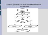 Пример графической записи разветвляющихся алгоритмов