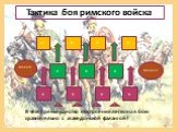 п конница л. В чем преимущество построения легиона в бою сравнительно с македонской фалангой? Тактика боя римского войска