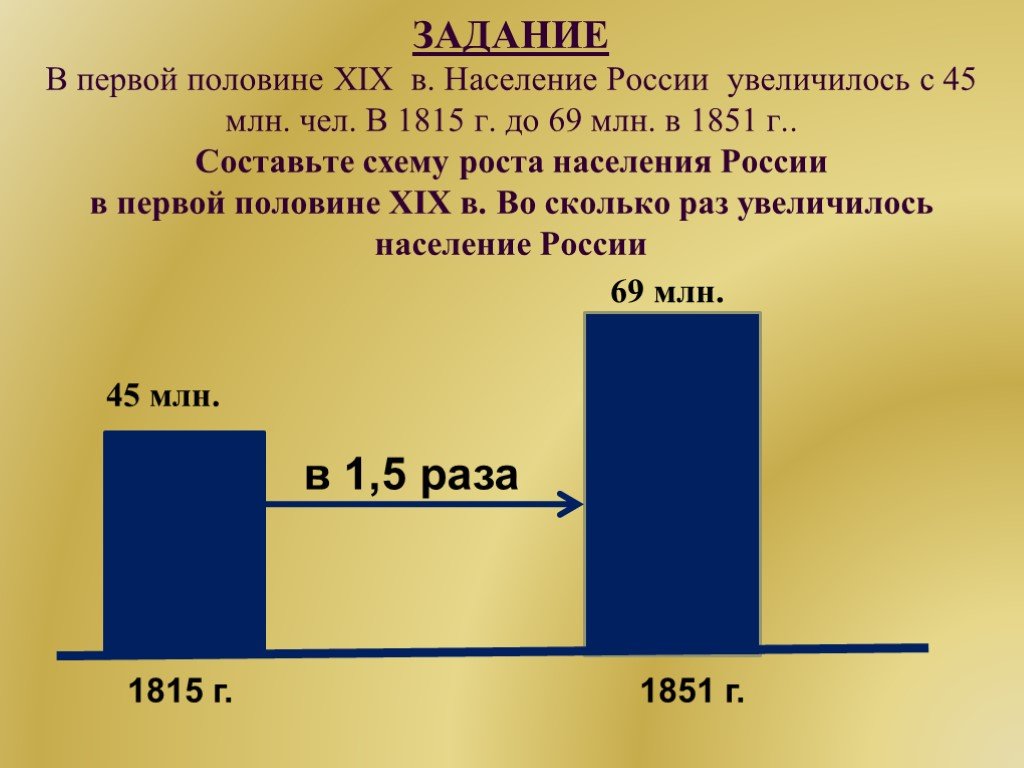 Насколько возросла. Население России в первой половине 19 века. Рост населения 19 века. Рост населения в 19 веке в России. Рост населения в 19 веке.