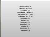 Пирожкова 5-4 Сапега 3-3 (10-4) Снаткина 4-3 Буровский 3-3 (10-3) Акбалиева 3-4 (9-4) Аташиков 2-3 (3-8) Волошин 3-4 Венков 4-4 Колотаев 4-3 Воробьев 2-2 Щукина 2-2 Мартысюк 4-3 Калинек 5-4