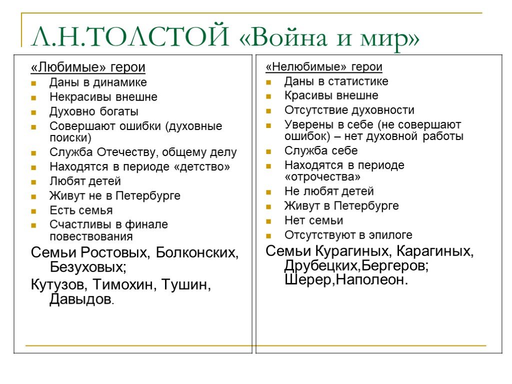 Главные герои ру. Любимые и нелюбимые герои Толстого в романе таблица.
