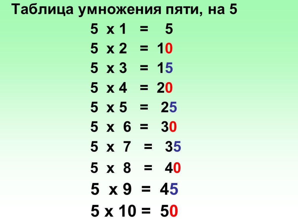 4 3 умножить на 10 2. Таблица умножения на 2 3 4 5. Таблица умножения и деления на 3 и 4. Таблица умнож на 3. Таблица умножения на 5.