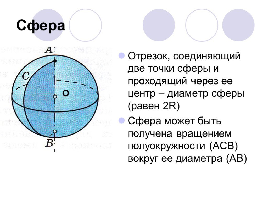 Вращение полукруга вокруг диаметра. Сфера может быть получена вращением. Отрезок соединяющий две точки сферы. Сфера получается вращением. Диаметр и центр сферы.