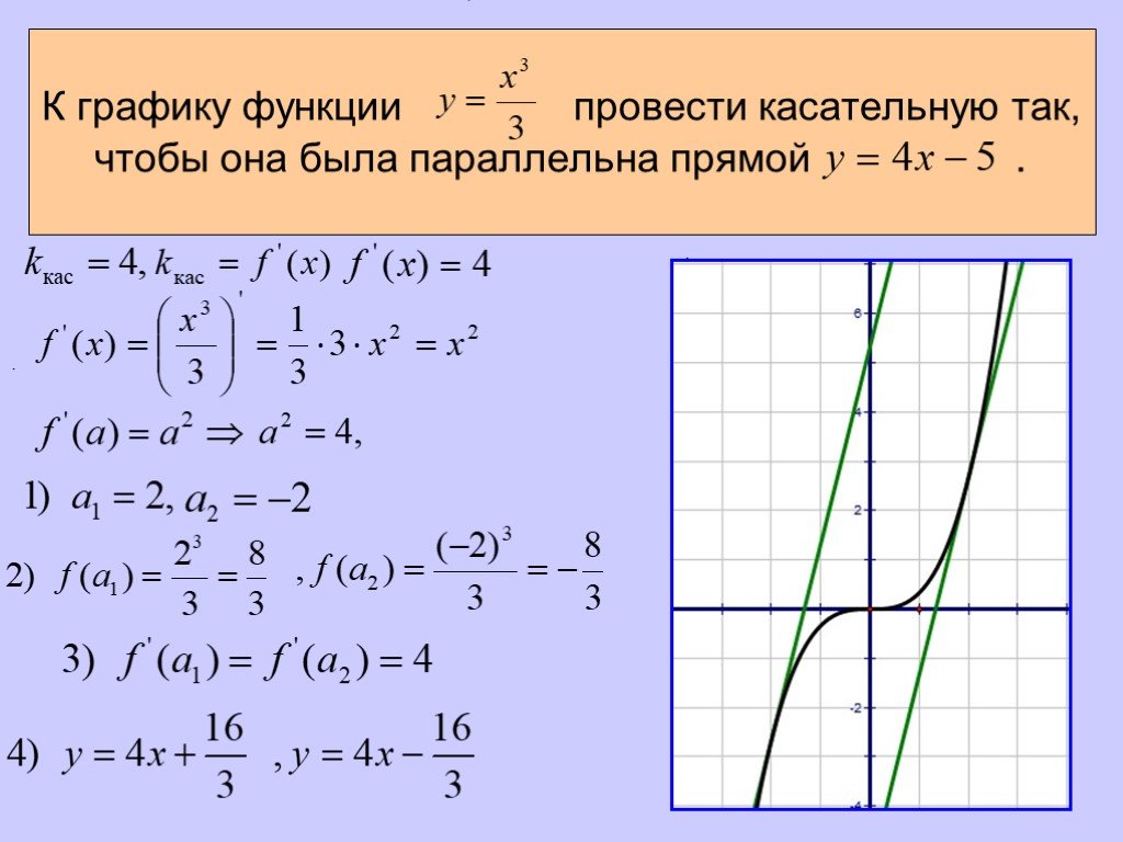 Прямая у 3х 6 параллельна касательной. Уравнение касательной к графику функции. Уравнение касательной к графику функции п. Как вычислить касательную к графику функции. Как найти касательную к графику функции параллельную заданной прямой.
