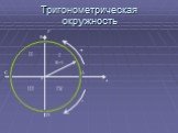 Тригонометрическая окружность. 0 x y I II III IV