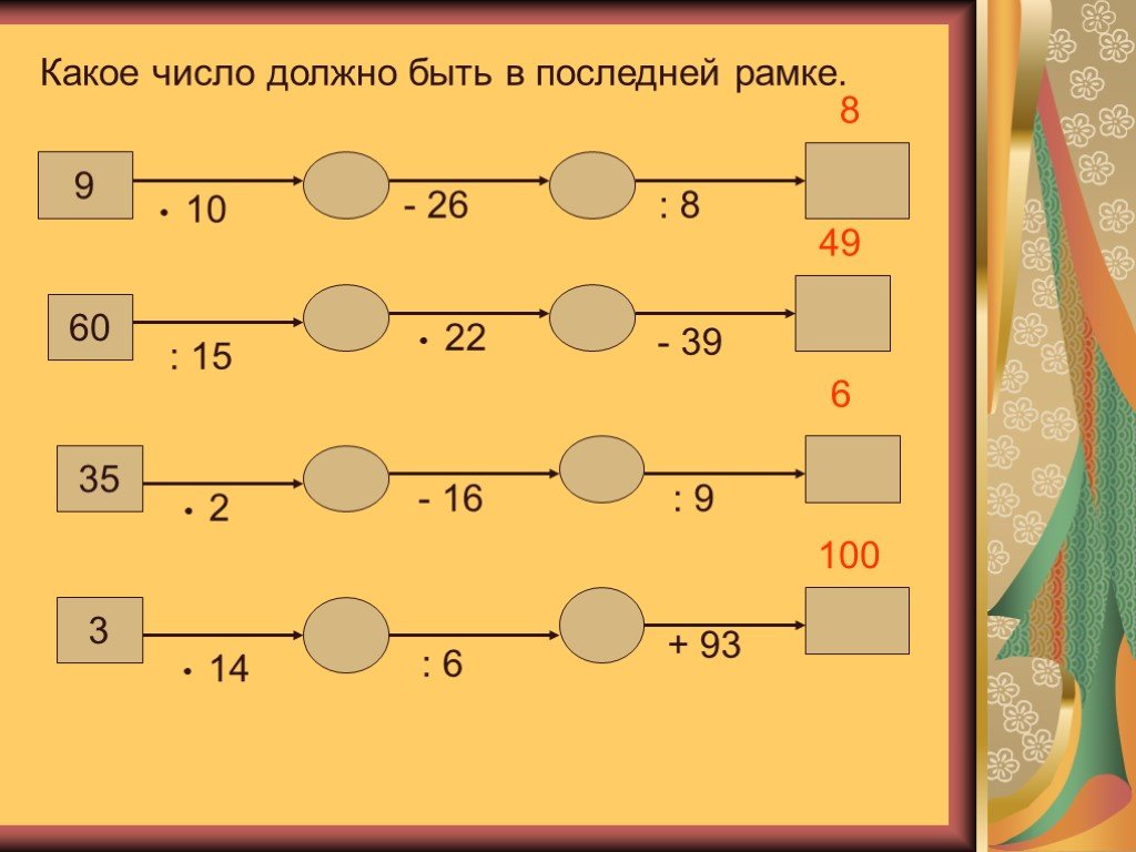 Какое целое число должно. Какое число должно. Какое число должно быть. Какое число должно быть в рамке. Устный счет сложение и вычитание в пределах 1000.