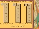 Число в рамке умножь на каждое число в столбце: • 15 • 11 • 20 • 9 • 13 • 24. 4. • 6 • 15 • 7 • 12 • 50 • 13. 5. • 8 • 20 • 6 • 13 • 12 • 16. 6 60, 44, 80, 36, 52, 96 30, 75, 35, 60, 250, 65 48, 120, 36, 78, 72, 96