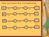 Какое число должно быть в последней рамке. 9 35 3 • 10 - 26 : 8 : 15 • 22 - 39 • 2 - 16 : 9 • 14 : 6 + 93 8 49 100