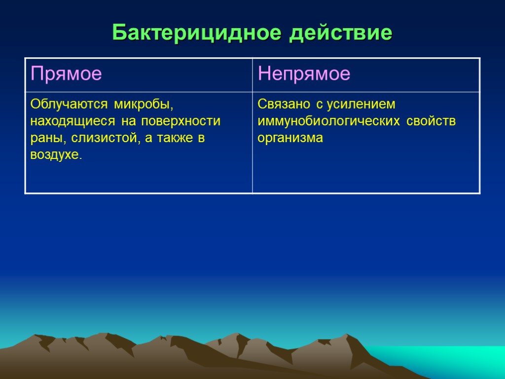 Бактерицидное действие. Бактерицидное действие это. Бактерицидное действие это действие. Эффект бактерицидного действия. Бактерицидные жидкости организма.